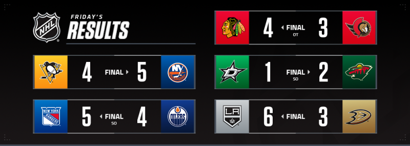 Les autres faits à retenir de cette nuit de NHL