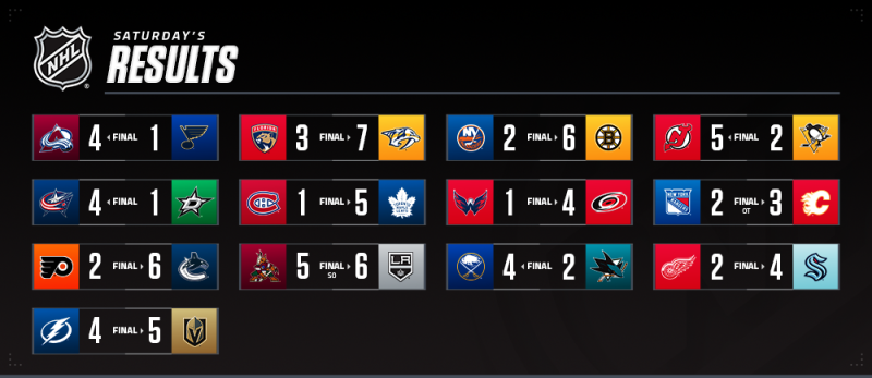 Les autres faits à retenir de cette nuit de NHL