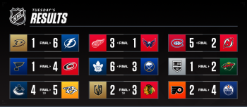 Les autres faits à retenir de cette nuit de NHL