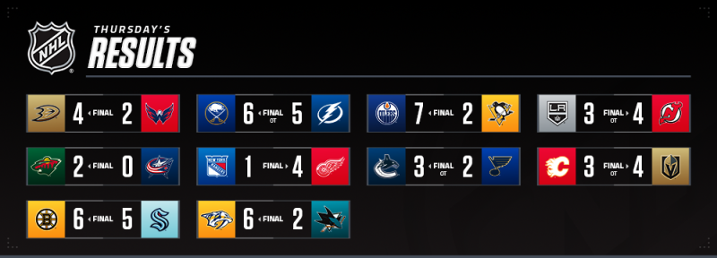 Les autres faits à retenir de cette nuit de NHL