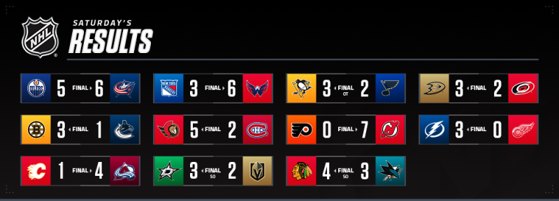 Les autres faits à retenir de cette nuit de NHL