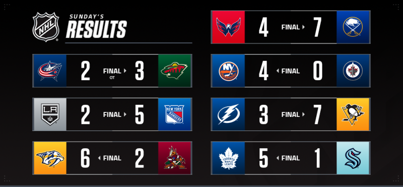Les autres faits à retenir de cette nuit de NHL