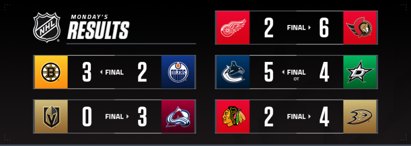 Les autres faits à retenir de cette nuit de NHL