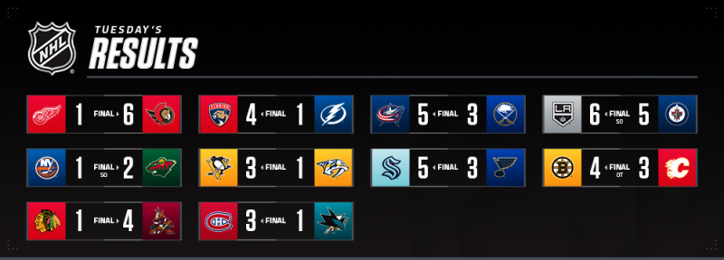 Les autres faits à retenir de cette nuit de NHL