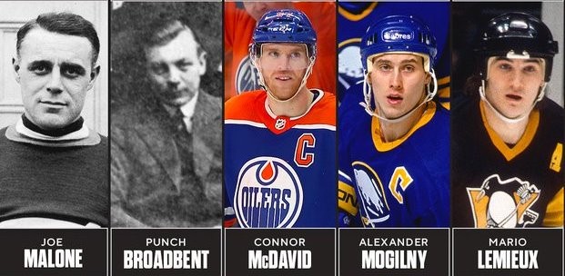 Encore quelques chiffres impressionnants autour de Connor McDavid