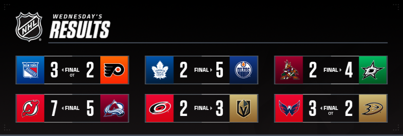 Les autres faits à retenir de cette nuit de NHL