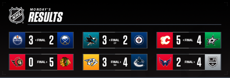 Les autres faits à retenir de cette nuit de NHL