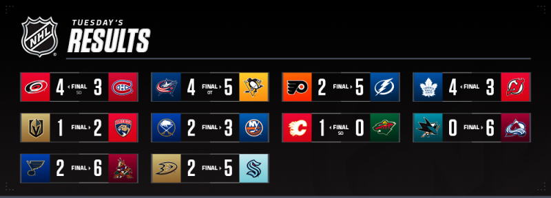 Les autres faits à retenir de cette nuit de NHL