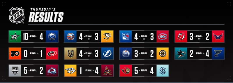 Les autres faits à retenir de cette nuit de NHL