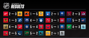 Les autres faits à retenir de cette nuit de NHL