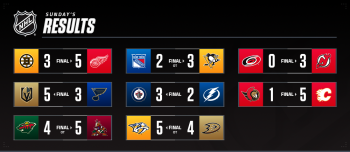 Les autres faits à retenir de cette nuit de NHL