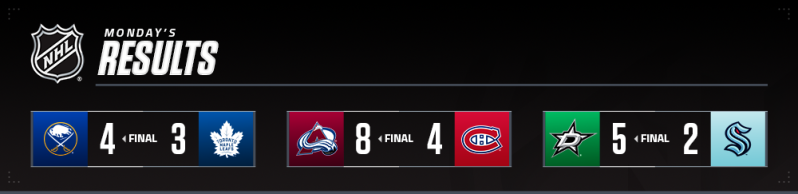 Les autres faits à retenir de cette nuit de NHL