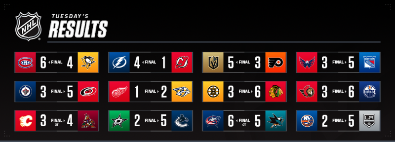 Les autres faits à retenir de cette nuit de NHL