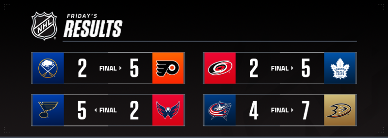 Les faits à retenir de cette nuit de NHL