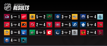 Les autres faits à retenir de cette nuit de NHL