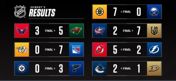 Les autres faits à retenir de cette nuit de NHL