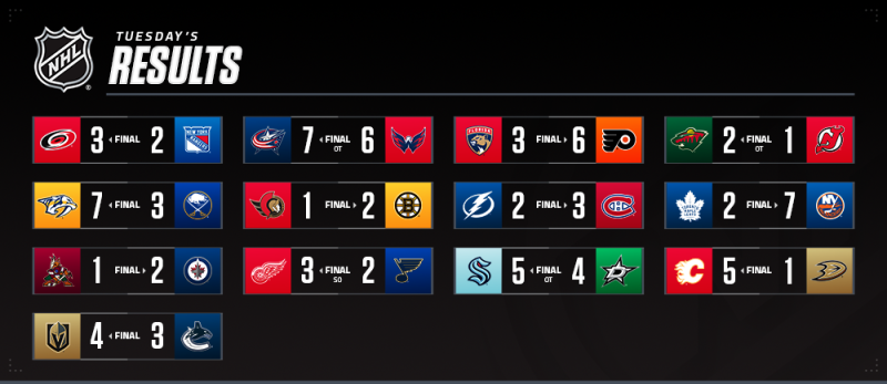 Les autres faits à retenir de cette nuit de NHL