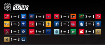 Les autres faits à retenir de cette nuit de NHL