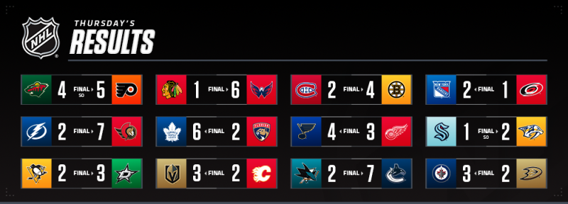 Les autres faits à retenir de cette nuit de NHL