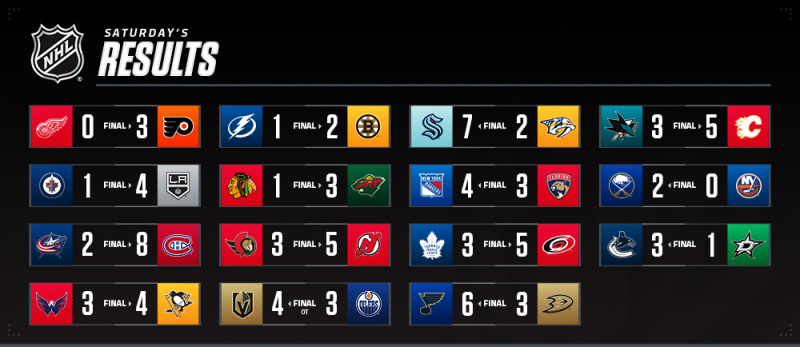 Les autres faits à retenir de cette nuit de NHL