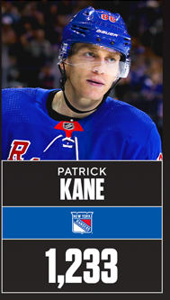 Patrick Kane se hisse parmi les plus prolifiques joueurs américain de l'histoire