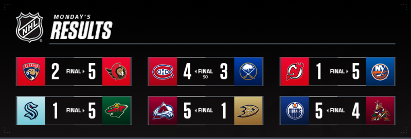 Les autres faits à retenir de cette nuit de NHL