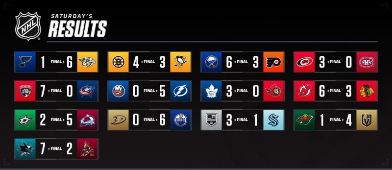 Les autres faits à retenir de cette nuit de NHL