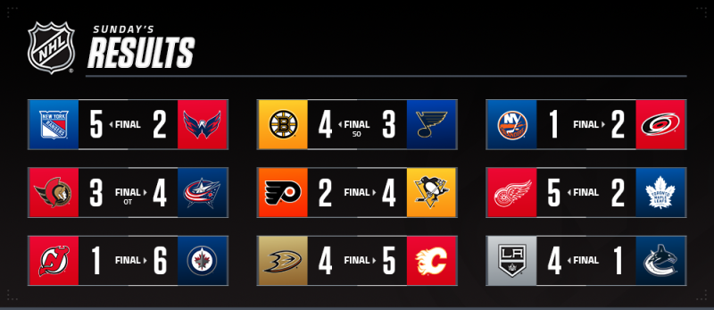 Les autres faits à retenir de cette nuit de NHL