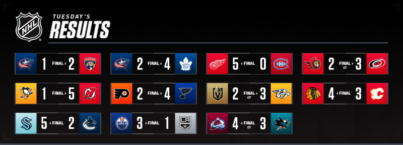 Les autres faits à retenir de cette nuit de NHL