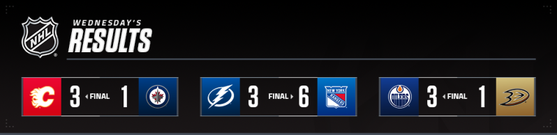 Les autres faits à retenir de cette nuit de NHL