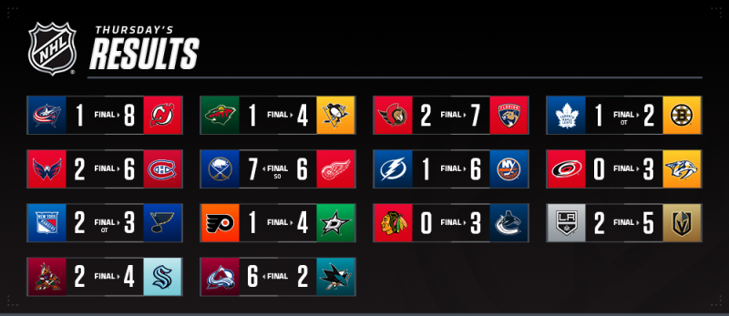 Les autres faits à retenir de cette nuit de NHL