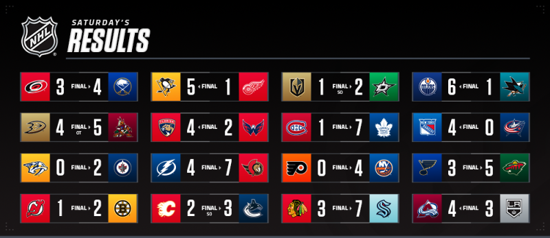 Les autres faits à retenir de cette riche nuit de NHL