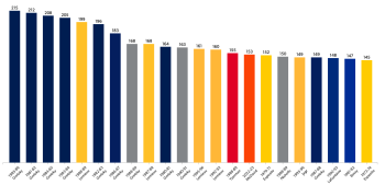 Plus de points en une saison dans la NHL moderne