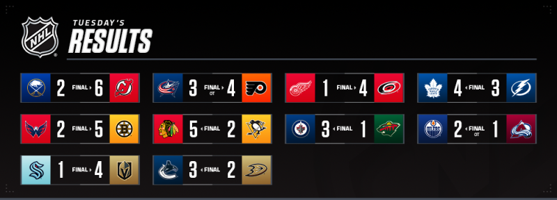 Les autres faits à retenir de cette nuit de NHL