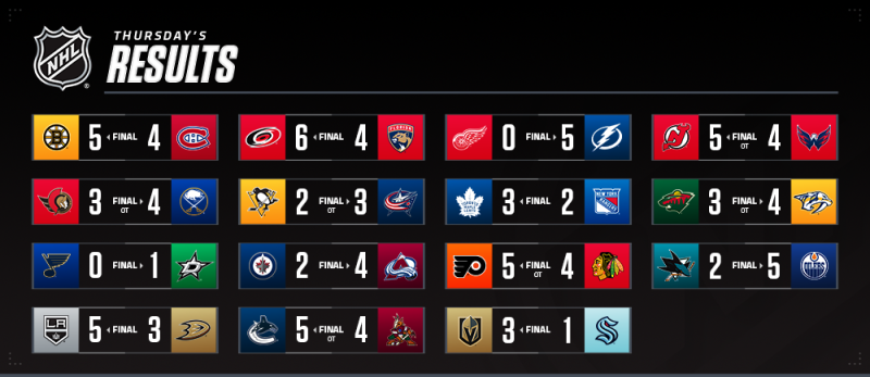 Les autres faits à retenir de cette nuit de NHL