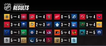 Les autres faits à retenir de cette nuit de NHL