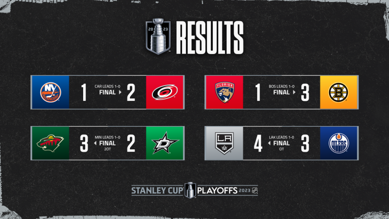 Les autres faits à retenir de cette nuit de NHL
