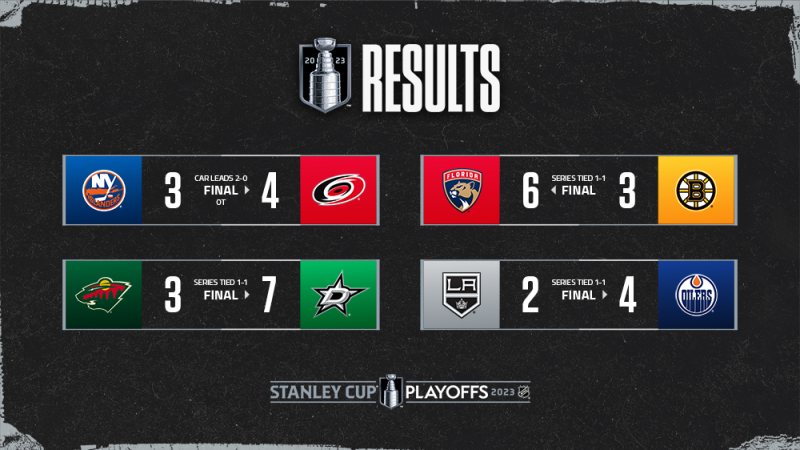 Les autres faits à retenir de cette nuit de NHL