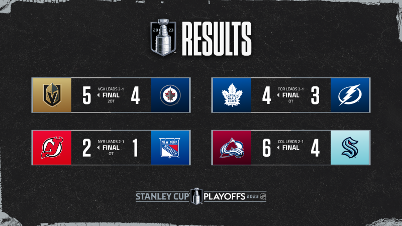 Les autres faits à retenir de cette nuit de NHL