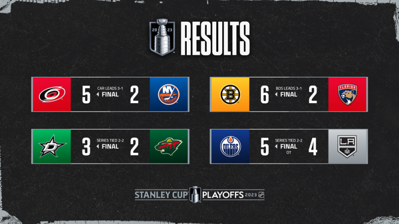 Les autres faits à retenir de cette nuit de NHL