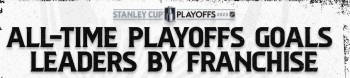Leaders du nombre de buts marqués en play-offs pour chacune des franchises de NHL