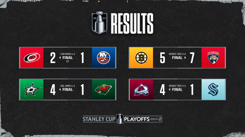 Les autres faits à retenir de cette nuit de NHL