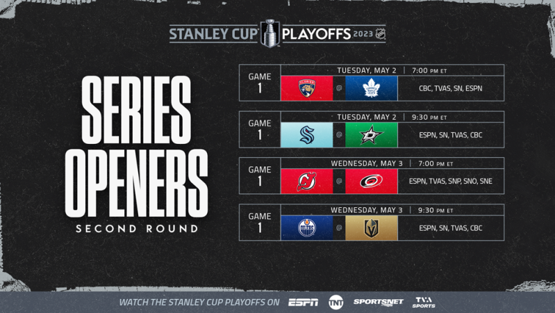 Aperçu du deuxième tour des séries de NHL