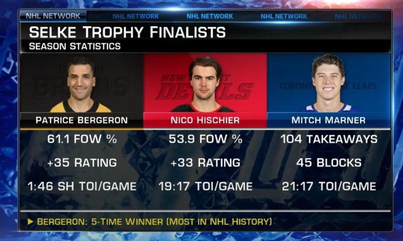 Analyse des trois finalistes au trophée Selke