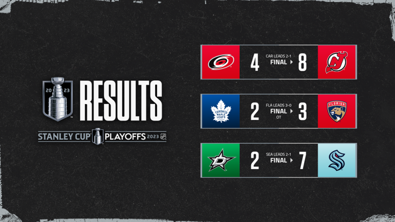 Les autres faits à retenir de cette nuit de NHL
