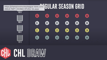 Les chapeaux pour le tirage au sort de la Champions Hockey League