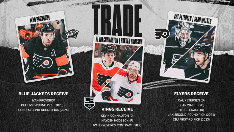 Echange à trois équipes en NHL
