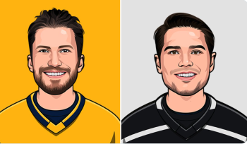 Plus de points par un joueur suisse en une saison de NHL