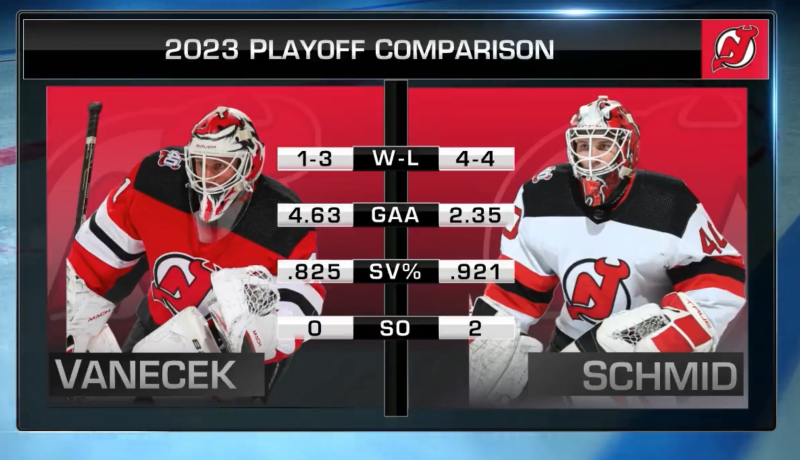 Questions autour des gardiens du New-Jersey