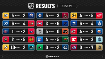 Les autres faits à retenir de cette nuit de NHL